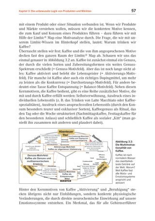 Kapitel 3: Die unbewusste Logik von Produkten und Märkten                  57


mit einem Produkt oder einer Situation verbunden ist. Wenn wir Produkte
und Märkte verstehen wollen, müssen wir die konkreten Motive kennen,
die zum Kauf und Konsum eines Produktes führen – dazu führen wir mit
Hilfe der Limbic® Map eine Motivanalyse durch. Die Frage, die wir mit un-
serem Limbic-Wissen im Hinterkopf stellen, lautet: Warum trinken wir
Kaffee?
Überrascht stellen wir fest: Kaffee und die von ihm angesprochenen Motive
decken fast den ganzen Raum der Limbic® Map ab. Schauen wir uns das
einmal genauer in Abbildung 3.2 an. Kaffee ist zunächst einmal ein Genuss,
der durch die vielen Sorten und Zubereitungsformen ein weites Genuss-
Spektrum erschließt (= Genuss-Motivfeld). Aber das ist noch lange nicht al-
les: Kaffee aktiviert und belebt die Lebensgeister (= Aktivierungs-Motiv-
feld). Für manche ist Kaffee aber auch ein richtiges Dopingmittel, um mehr
zu leisten als die Konkurrenz (= Durchsetzungs-Motivfeld). Für andere be-
deutet eine Tasse Kaffee Entspannung (= Balance-Motivfeld). Neben diesen
Kernmotiven, die Kaffee bedient, gibt es eine Reihe zusätzlicher Motive, die
mit und durch Kaffee erfüllt werden: Selbstverwöhnung, Ausdruck eines in-
dividuellen Lebensstils (z. B. das Trinken von Latte Macchiato oder Kaffee-
spezialitäten), Ausdruck eines anspruchsvollen Lebensstils (durch den Kon-
sum besonders teurer und exklusiver Sorten), Kaffeegenuss als Ritual, das
den Tag oder die Woche strukturiert (Nachmittagskaffee, Festtagskaffee für
den besonderen Anlass) und schließlich Kaffee als sozialer „Kitt“ (man ge-
nießt ihn zusammen mit anderen und plaudert dabei).



                                                              Abbildung 3.2:
                                                              Die Multimotiva-
                                                              tionalität von
                                                              Kaffee.
                                                              Kaffee ist nach
                                                              normalem Wasser
                                                              das zweitbelieb-
                                                              teste Getränk auf
                                                              der Welt. Warum?
                                                              Weil Kaffee fast
                                                              alle Motiv- und
                                                              Emotionssysteme
                                                              anspricht und
                                                              aktiviert

Hinter den Kernmotiven von Kaffee „Aktivierung“ und „Beruhigung“ ste-
cken übrigens nicht nur Einbildungen, sondern konkrete physiologische
Veränderungen, die durch direkte neurochemische Einwirkung auf unsere
Emotionssysteme entstehen. Ein Merkmal, das für alle Gehirnverführer
 