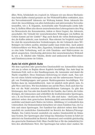 58                                                    Teil 1: Warum Kunden kaufen



(Bier, Wein, Schokolade etc.) typisch ist. Schauen wir uns diesen Mechanis-
mus beim Kaffee einmal genauer an: Der Wirkstoff Koffein verhindert, dass
der Nervenbotenstoff Adenosin zur Wirkung kommt. Denn Adenosin blo-
ckiert die Ausschüttung von allen belebenden und aktivierenden Nervenbo-
tenstoffen, wie z. B. Dopamin, Acetylcholin oder Noradrenalin (siehe Info-
box 5). Koffein öffnet also diesen neurochemischen Lebensgeistern den Weg
ins Bewusstsein des Konsumenten, indem es ihren Gegner, das Adenosin,
ausschaltet. Die Vielzahl der neurochemischen Wirkungen von Koffein im
Gehirn kommt auf der Limbic® Map auch durch die vielen Bedeutungsfel-
der, die Kaffee abdeckt, zum Ausdruck. Man erkennt: Im Vergleich zum Kaf-
fee sind die neurochemischen Veränderungen, die der Gebrauch eines WC-
Reinigers im Gehirn auslöst, minimal (außer man trinkt ihn). Auch andere
Gehirnverführer wie Wein, Bier, Zigaretten, Schokolade usw. haben deshalb
so eine hohe Verbreitung, weil sie viele Emotions- und Motivsysteme zu-
gleich ansprechen. Gleichzeitig aktivieren ihre neurochemischen Wirkstof-
fe, wie z. B. Alkohol oder Nikotin, direkt und umfassend die Motivations-
und Emotionssysteme im Gehirn.

Auto ist nicht gleich Auto
Mit dem typischen oder generischen Emotionsfeld von Automobilen haben
wir uns ja schon zu Beginn dieses Kapitels beschäftigt. Das Auto liegt im
Dominanz-Feld, weil es den Handlungsraum, die Autonomie und damit die
Macht vergrößert. Diese Dominanz-Aktivierung ist relativ stark. Nun wol-
len wir einen Schritt weitergehen und uns mit der unbewussten Neuro-Lo-
gik von Produktgruppen und ganzen Marktsegmenten beschäftigen. Wir
bleiben dazu im Automobilbereich. Auto ist nämlich nicht gleich Auto. Es
gibt Pkws und Lkws. Wir beschränken uns auf die Pkws. Doch auch hier ha-
ben wir die Wahl zwischen unterschiedlichsten Gattungen. Es gibt den
Kleinwagen, den Van oder den Kombi für die Familie, das Cabrio, die Gelän-
dewägen, die Limousinen und schließlich die kraftstrotzenden Sportwagen,
wie z. B. ein Ferrari oder ein Porsche 911. Alle sind Autos – doch jedes Auto
aktiviert neben dem generischen Bedeutungsfeld unterschiedliche Emoti-
onsfelder und damit auch Motive im Gehirn. Abbildung 3.3 verdeutlicht den
Unterschied. Zur Demonstration betrachten wir einen Familien-Van, ein Ca-
brio und einen Sportwagen. Der Familien-Van aktiviert neben dem Domi-
nanzfeld ein zusätzliches Emotionsfeld im Bereich des Balance/Fürsorge-
Moduls. Das Cabrio besetzt zusätzlich ein starkes Emotionsfeld im Stimu-
lanz-System. Der Sportwagen aber bringt das Stimulanz-System in Fahrt (er
aktiviert ein Emotionsfeld im Bereich Abenteuer) und verstärkt gleichzeitig
das generische Dominanz-Feld. Ohne Zweifel hat er für das (männliche) Ge-
hirn den allerhöchsten Wert. Der Sportwagen hat neben einer starken Sti-
 