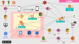 L W O
MySQL
B9
:.
:.
I/
E L W
M :MOTQ
$HQP %
d M 9
H I
$CdIGB%
I I IDI IGI
:.
IDI
H Q 1/
I MOW
I OWQ IQ aQ
8F@ IQ aQ
8P IQ aQ
: PLM OT IDI BM NPM
S Q
9 SG Q d
c2
IDI
IGI
@8C :.
B OM eM
IQ aQ
8FA
 