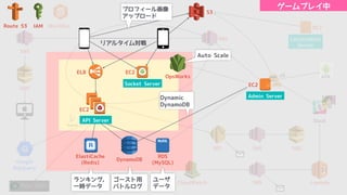 L W O
MySQL
B9
:.
:.
I/
E L W
M :MOTQ
$HQP %
d M 9
H I
$CdIGB%
I I IDI IGI
:.
IDI
H Q 1/
I MOW
I OWQ IQ aQ
8F@ IQ aQ
8P IQ aQ
: PLM OT IDI BM NPM
S Q
9 SG Q d
c2
IDI
IGI
(
@8C :.
B OM eM
IQ aQ
8FA
d M O
d M 9
8 IOM Q
 