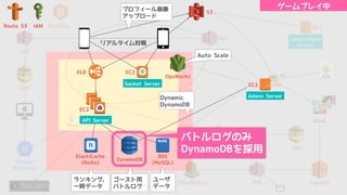 L W O
MySQL
B9
:.
:.
I/
E L W
M :MOTQ
$HQP %
d M 9
H I
$CdIGB%
I I IDI IGI
:.
IDI
H Q 1/
I MOW
I OWQ IQ aQ
8F@ IQ aQ
8P IQ aQ
: PLM OT IDI BM NPM
S Q
9 SG Q d
c2
IDI
IGI
(
@8C :.
B OM eM
IQ aQ
8FA
d M O
d M 9
8 IOM Q
d M 9
 