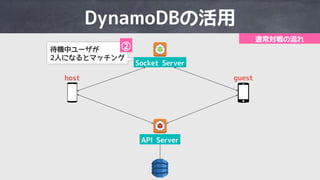 I OWQ IQ aQ
8F@ IQ aQ
T S Q
.
d M 9
t
 