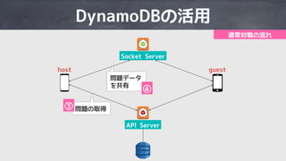 I OWQ IQ aQ
8F@ IQ aQ
d M 9
u
T S Q
v
 