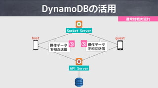 I OWQ IQ aQ
8F@ IQ aQ
d M 9
T S Q
w w
 