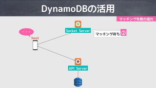 I OWQ IQ aQ
8F@ IQ aQ
d M 9
t
T
 