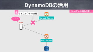 I OWQ IQ aQ
8F@ IQ aQ
d M 9
u
T
 