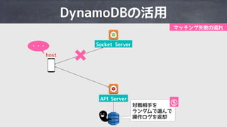 I OWQ IQ aQ
8F@ IQ aQ
d M 9
w
T
 