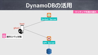 I OWQ IQ aQ
8F@ IQ aQ
d M 9
T
ST
x
 