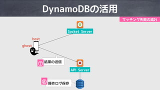 I OWQ IQ aQ
8F@ IQ aQ
d M 9
T
ST
y
z
 