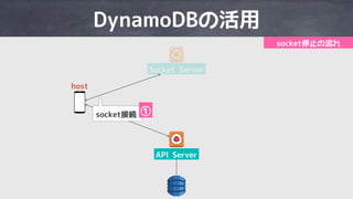 I OWQ IQ aQ
8F@ IQ aQ
d M 9
T
OWQ
OWQ s
 