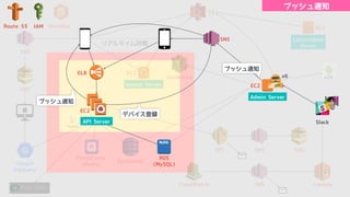 L W O
MySQL
B9
:.
:.
I/
E L W
M :MOTQ
$HQP %
d M 9
H I
$CdIGB%
I I IDI IGI
:.
IDI
H Q 1/
I MOW
I OWQ IQ aQ
8F@ IQ aQ
8P IQ aQ
: PLM OT IDI BM NPM
S Q
9 SG Q d
c2
IDI
IGI
@8C :.
B OM eM
IQ aQ
8FA
 