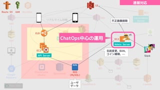 L W O
MySQL
B9
:.
:.
I/
E L W
M :MOTQ
$HQP %
d M 9
H I
$CdIGB%
I I IDI IGI
:.
IDI
H Q 1/
I MOW
I OWQ IQ aQ
8F@ IQ aQ
8P IQ aQ
: PLM OT IDI BM NPM
S Q
9 SG Q d
c2
IDI
IGI
@8C :.
B OM eM
IQ aQ
8FA
( 98D(
( m
:TM E
 