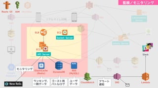 L W O
ΦД
MySQL
B9
:.
:.
I/
E L W
M :MOTQ
$HQP %
d M 9
H I
$CdIGB%
I I IDI IGI
:.
IDI
H Q 1/
I MOW
I OWQ IQ aQ
8F@ IQ aQ
8P IQ aQ
: PLM OT IDI BM NPM
S Q
9 SG Q d
c2
IDI
IGI
@8C :.
B OM eM
IQ aQ
8FA
(
 