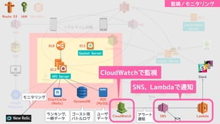 L W O
ΦД
MySQL
B9
:.
:.
I/
E L W
M :MOTQ
$HQP %
d M 9
H I
$CdIGB%
I I IDI IGI
:.
IDI
H Q 1/
I MOW
I OWQ IQ aQ
8F@ IQ aQ
8P IQ aQ
: PLM OT IDI BM NPM
S Q
9 SG Q d
c2
IDI
IGI
@8C :.
B OM eM
IQ aQ
8FA
(
: PLM OT Φ
IDI( BM NPM
 