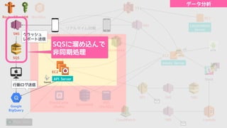 L W O
MySQL
B9
:.
:.
I/
E L W
M :MOTQ
$HQP %
d M 9
H I
$CdIGB%
I I IDI IGI
:.
IDI
H Q 1/
I MOW
I OWQ IQ aQ
8F@ IQ aQ
8P IQ aQ
: PLM OT IDI BM NPM
S Q
9 SG Q d
c2
IDI
IGI
@8C :.
B OM eM
IQ aQ
8FA
IGI
 