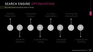 SEARCH ENGINE OPTIMIZATION
 