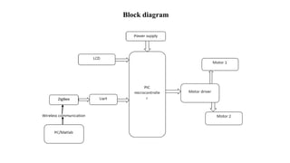 Block diagram
 