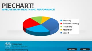 PIECHART!
IMPROVE BRAIN HEALTH AND PERFORMANCE



                                       Memory
                                       Problem Solving
                                       Flexibility
                                       Attention
                                       Speed




  brainwavesynchronization.org
 