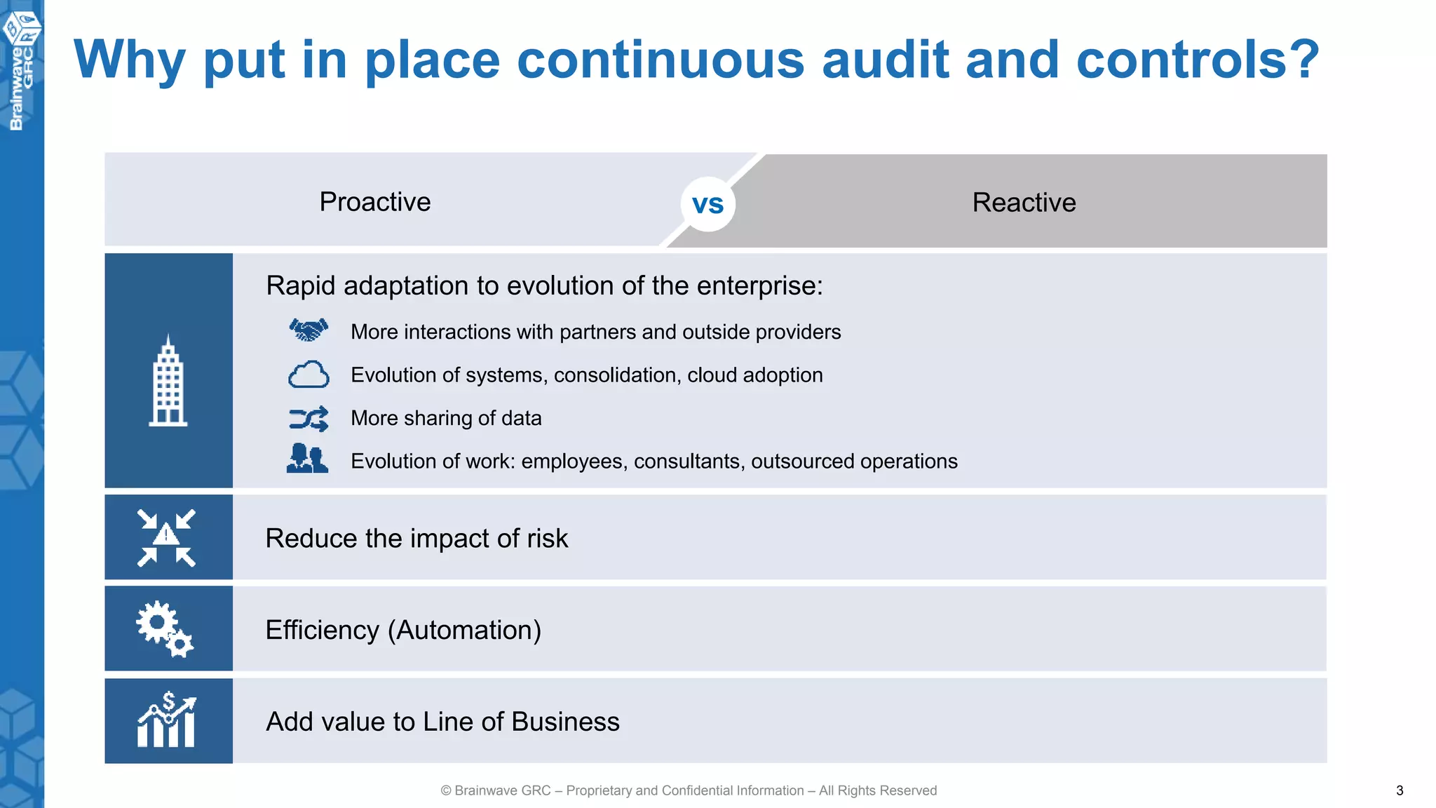 Continous Audit and Controls with Brainwave GRC | PPTX