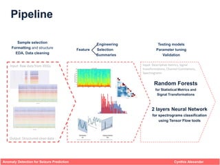 Anomaly Rf Spectrogram Anomaly Detection for Seizure Prediction | PPTX