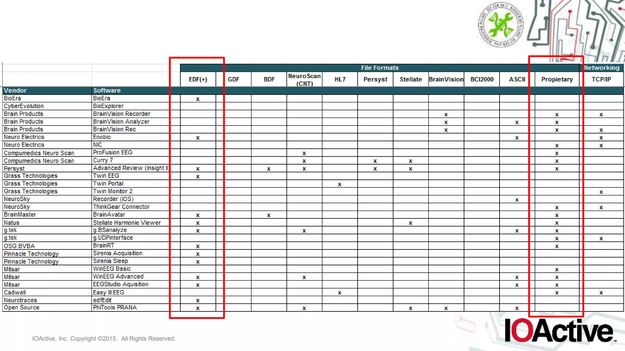 IOActive, Inc. Copyright ©2015. All Rights Reserved.
 