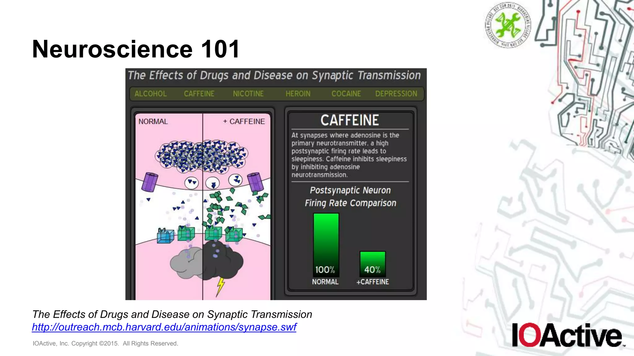 IOActive, Inc. Copyright ©2015. All Rights Reserved.
Neuroscience 101
The Effects of Drugs and Disease on Synaptic Transmission
http://outreach.mcb.harvard.edu/animations/synapse.swf
 