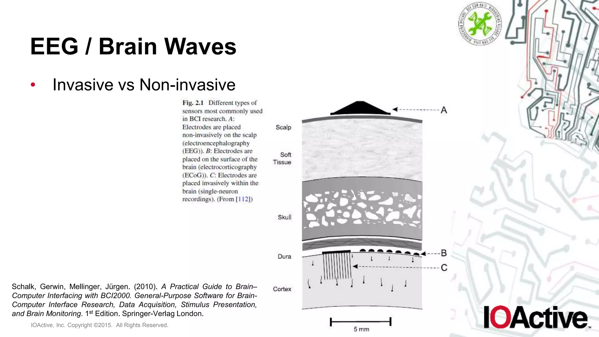 IOActive, Inc. Copyright ©2015. All Rights Reserved.
EEG / Brain Waves
• Invasive vs Non-invasive
Schalk, Gerwin, Mellinger, Jürgen. (2010). A Practical Guide to Brain–
Computer Interfacing with BCI2000. General-Purpose Software for Brain-
Computer Interface Research, Data Acquisition, Stimulus Presentation,
and Brain Monitoring. 1st Edition. Springer-Verlag London.
 