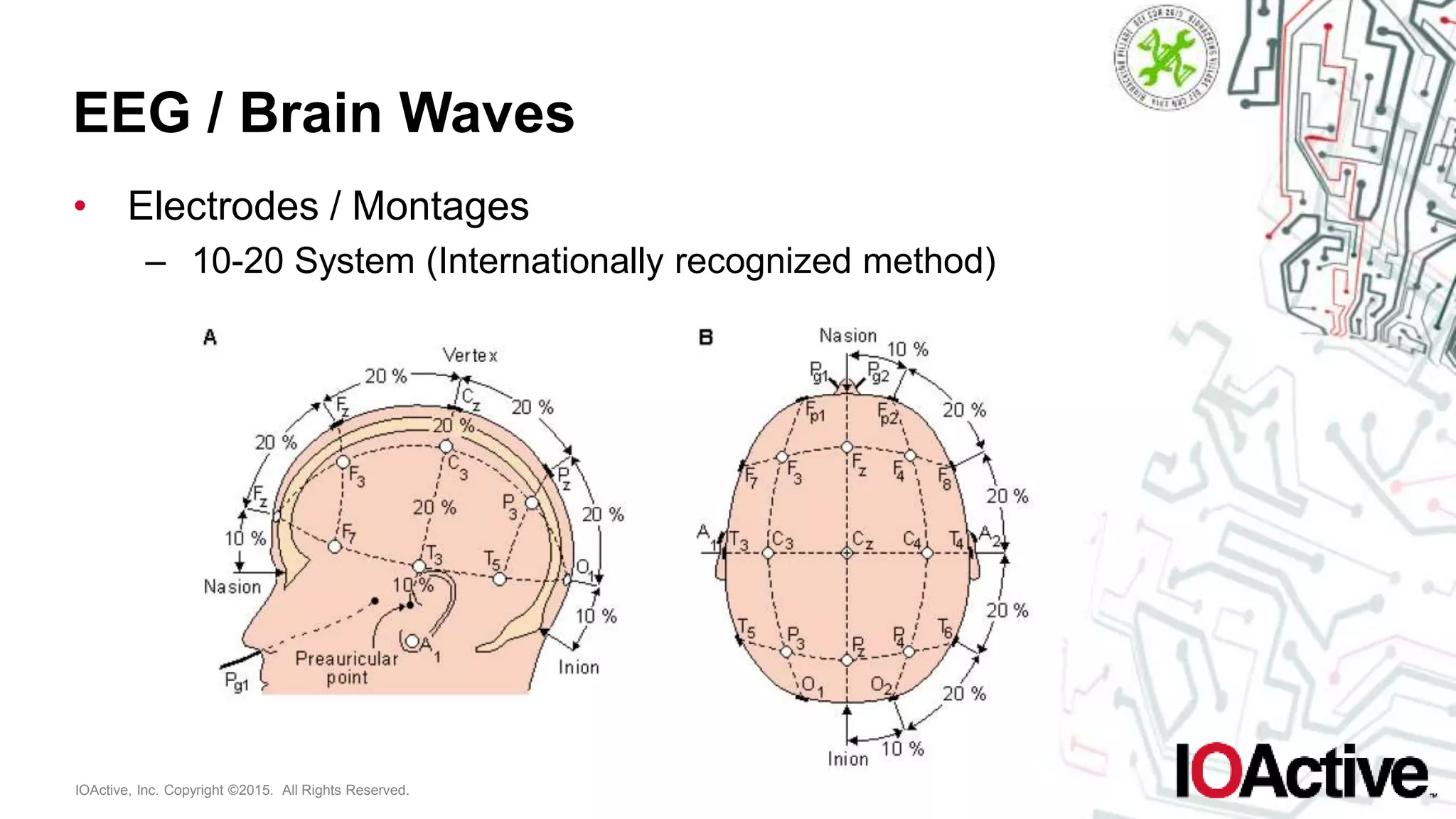 IOActive, Inc. Copyright ©2015. All Rights Reserved.
EEG / Brain Waves
• Electrodes / Montages
– 10-20 System (Internationally recognized method)
 