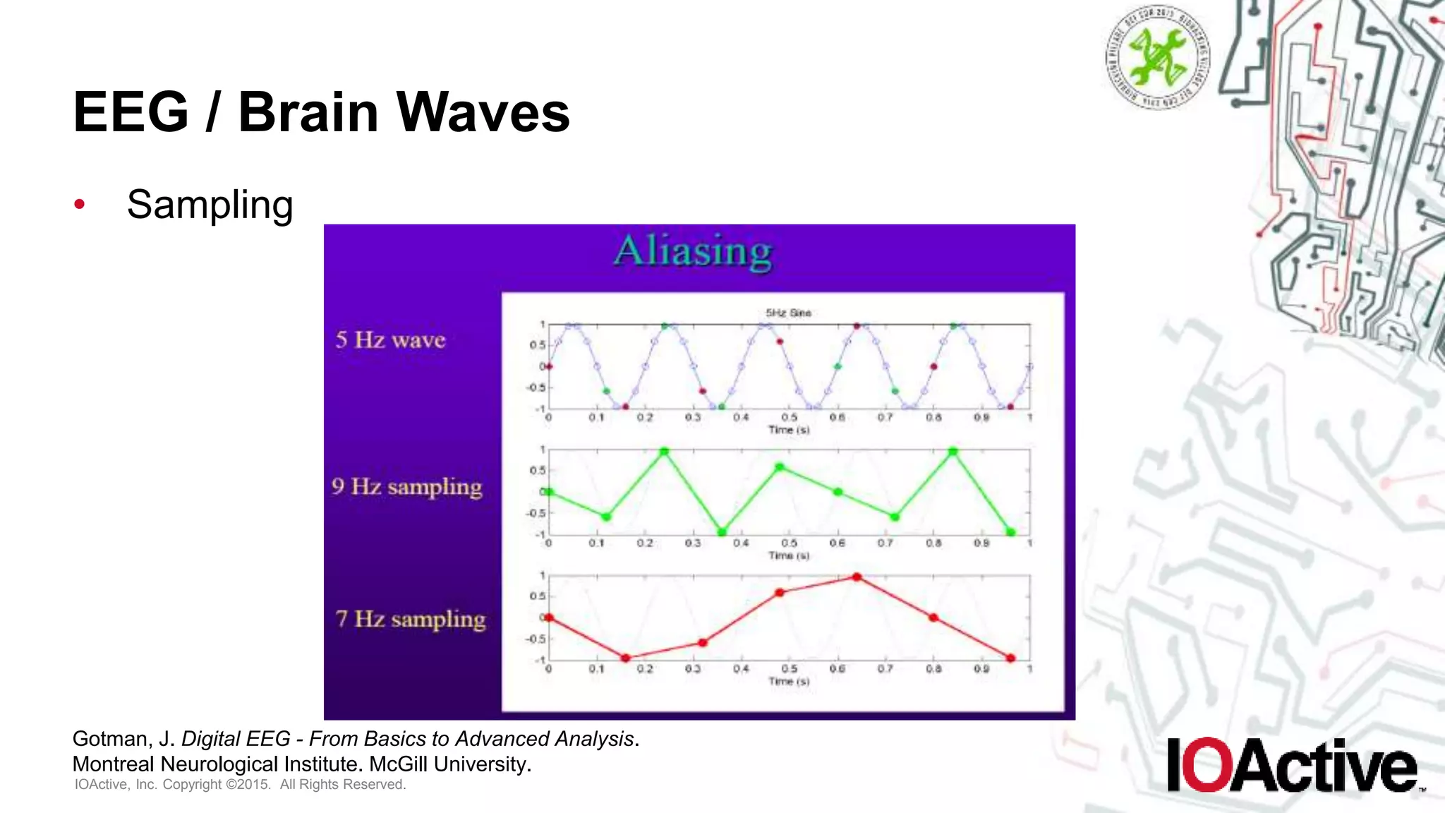 IOActive, Inc. Copyright ©2015. All Rights Reserved.
EEG / Brain Waves
• Sampling
Gotman, J. Digital EEG - From Basics to Advanced Analysis.
Montreal Neurological Institute. McGill University.
 