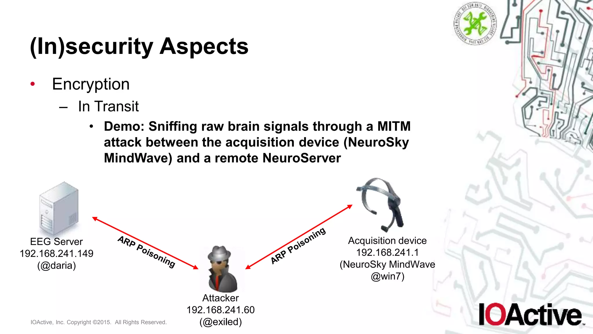 IOActive, Inc. Copyright ©2015. All Rights Reserved.
(In)security Aspects
• Encryption
– In Transit
• Demo: Sniffing raw brain signals through a MITM
attack between the acquisition device (NeuroSky
MindWave) and a remote NeuroServer
EEG Server
192.168.241.149
(@daria)
Acquisition device
192.168.241.1
(NeuroSky MindWave
@win7)
Attacker
192.168.241.60
(@exiled)
 