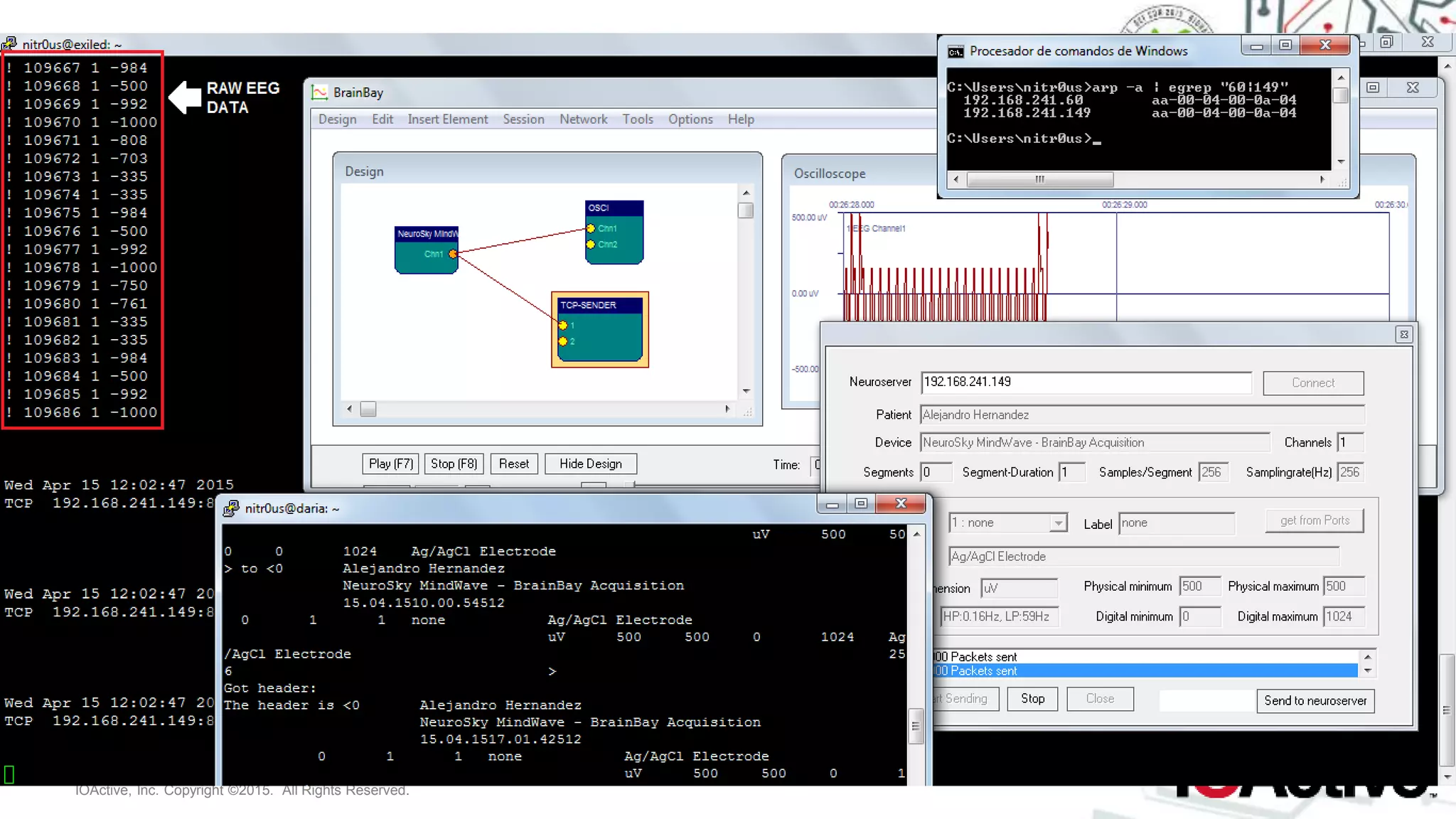 IOActive, Inc. Copyright ©2015. All Rights Reserved.
 