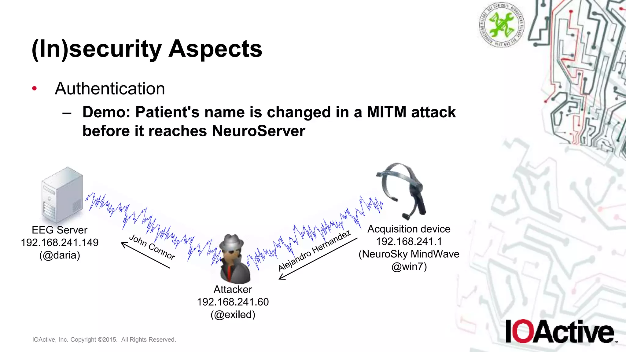 IOActive, Inc. Copyright ©2015. All Rights Reserved.
(In)security Aspects
• Authentication
– Demo: Patient's name is changed in a MITM attack
before it reaches NeuroServer
EEG Server
192.168.241.149
(@daria)
Acquisition device
192.168.241.1
(NeuroSky MindWave
@win7)
Attacker
192.168.241.60
(@exiled)
 