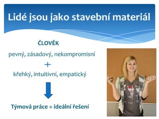 Lidé jsou jako stavební materiál

          ČLOVĚK
pevný, zásadový, nekompromisní


 křehký, intuitivní, empatický




Týmová práce = ideální řešení
 