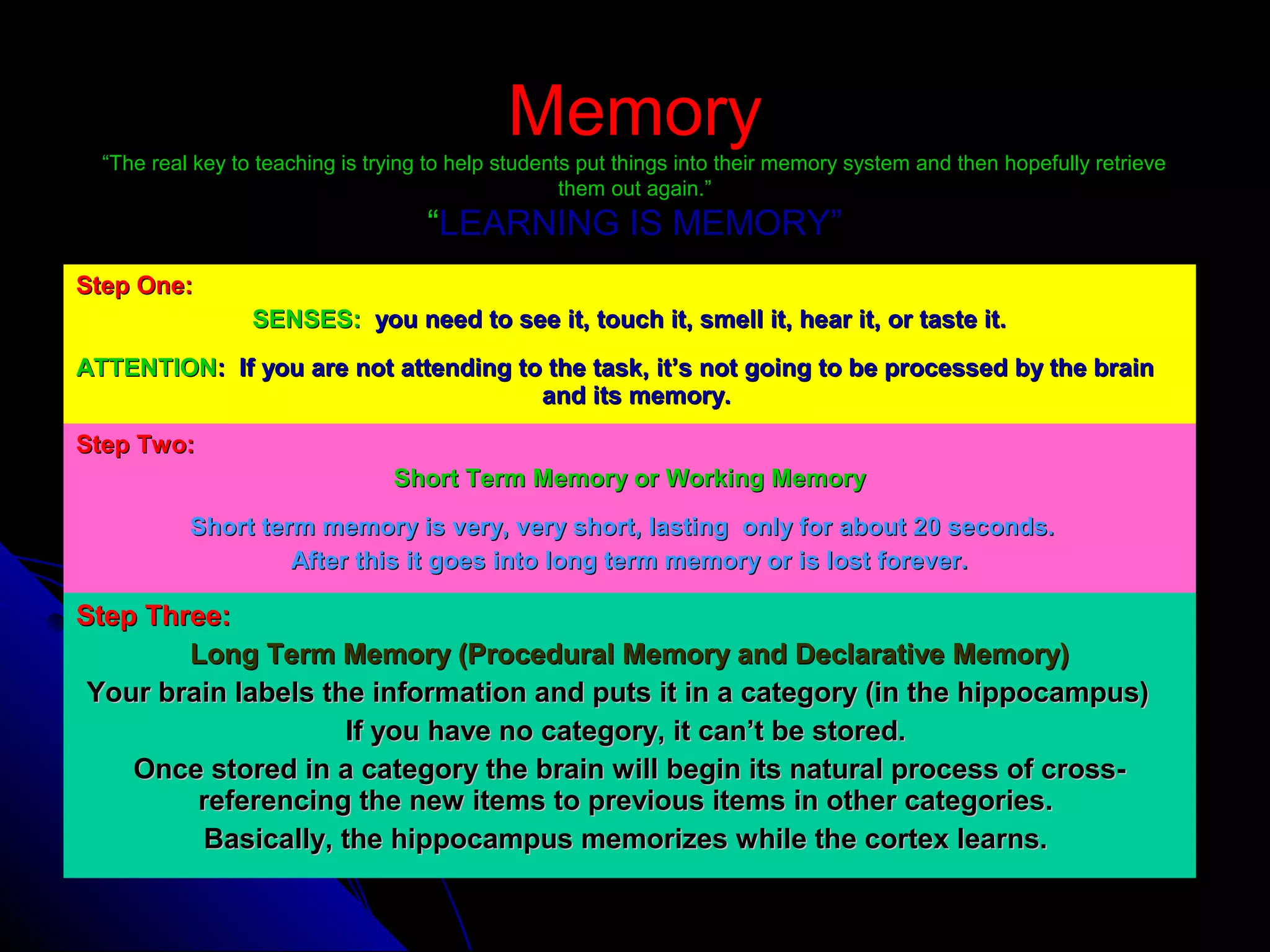 MemoryMemory
“The real key to teaching is trying to help students put things into their memory system and then hopefully retrieve“The real key to teaching is trying to help students put things into their memory system and then hopefully retrieve
them out again.”them out again.”
““LEARNING IS MEMORY”LEARNING IS MEMORY”
Step One:Step One:
SENSES:SENSES: you need to see it, touch it, smell it, hear it, or taste it.you need to see it, touch it, smell it, hear it, or taste it.
ATTENTIONATTENTION: If you are not attending to the task, it’s not going to be processed by the brain: If you are not attending to the task, it’s not going to be processed by the brain
and its memory.and its memory.
Step Two:Step Two:
Short Term Memory or Working MemoryShort Term Memory or Working Memory
Short term memory is very, very short, lasting only for about 20 seconds.Short term memory is very, very short, lasting only for about 20 seconds.
After this it goes into long term memory or is lost forever.After this it goes into long term memory or is lost forever.
Step Three:Step Three:
Long Term Memory (Procedural Memory and Declarative Memory)Long Term Memory (Procedural Memory and Declarative Memory)
Your brain labels the information and puts it in a category (in the hippocampus)Your brain labels the information and puts it in a category (in the hippocampus)
If you have no category, it can’t be stored.If you have no category, it can’t be stored.
Once stored in a category the brain will begin its natural process of cross-Once stored in a category the brain will begin its natural process of cross-
referencing the new items to previous items in other categories.referencing the new items to previous items in other categories.
Basically, the hippocampus memorizes while the cortex learns.Basically, the hippocampus memorizes while the cortex learns.
 