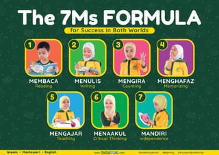Islamic Montessori English www. .com #IamBrainyBunch #BeBrainy #SuccessInBothWorlds
Teaching Critical Thinking Independence
MENGAJAR MENAAKUL MANDIRI
5 6 7
MEMBACA
Reading Writing Counting Memorizing
MENULIS MENGIRA MENGHAFAZ
2 3 4
1
for Success in Both Worlds
The 7Ms FORMULA
 