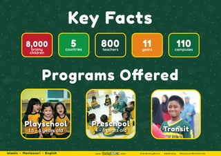 Preschool
4 - 6 years old Transit
Playschool
1.5 - 3 years old
Programs Oﬀered
8,000
brainy
children
800
teachers
110
campuses
11
years
5
countries
Key Facts
Islamic Montessori English www. .com #IamBrainyBunch #BeBrainy #SuccessInBothWorlds
 