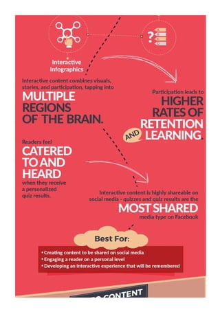Brainy content