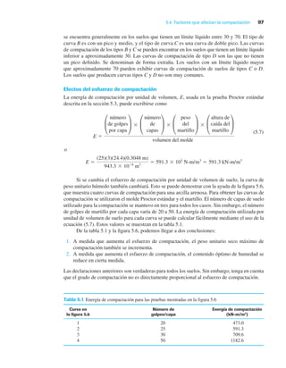 5.4 Factores que afectan la compactación 97
se encuentra generalmente en los suelos que tienen un límite líquido entre 30 y 70. El tipo de
curva B es con un pico y medio, y el tipo de curva C es una curva de doble pico. Las curvas
de compactación de los tipos B y C se pueden encontrar en los suelos que tienen un límite líquido
inferior a aproximadamente 30. Las curvas de compactación de tipo D son las que no tienen
un pico definido. Se denominan de forma extraña. Los suelos con un límite líquido mayor
que aproximadamente 70 pueden exhibir curvas de compactación de suelos de tipos C o D.
Los suelos que producen curvas tipos C y D no son muy comunes.
Efectos del esfuerzo de compactación
La energía de compactación por unidad de volumen, E, usada en la prueba Proctor estándar
descrita en la sección 5.3, puede escribirse como
(5.7)
o
E
(25)(3)(24.4)(0.3048 m)
943.3 10 6
m3
591.3 103
N-m/m3
591.3 kN-m/m3
E
°
número
de golpes
por capa
¢ °
número
de
capas
¢ °
peso
del
martillo
¢ °
altura de
caída del
martillo
¢
volumen del molde
Si se cambia el esfuerzo de compactación por unidad de volumen de suelo, la curva de
peso unitario húmedo también cambiará. Esto se puede demostrar con la ayuda de la figura 5.6,
que muestra cuatro curvas de compactación para una arcilla arenosa. Para obtener las curvas de
compactación se utilizaron el molde Proctor estándar y el martillo. El número de capas de suelo
utilizado para la compactación se mantuvo en tres para todos los casos. Sin embargo, el número
de golpes de martillo por cada capa varía de 20 a 50. La energía de compactación utilizada por
unidad de volumen de suelo para cada curva se puede calcular fácilmente mediante el uso de la
ecuación (5.7). Estos valores se muestran en la tabla 5.1.
De la tabla 5.1 y la figura 5.6, podemos llegar a dos conclusiones:
1. A medida que aumenta el esfuerzo de compactación, el peso unitario seco máximo de
compactación también se incrementa.
2. A medida que aumenta el esfuerzo de compactación, el contenido óptimo de humedad se
reduce en cierta medida.
Las declaraciones anteriores son verdaderas para todos los suelos. Sin embargo, tenga en cuenta
que el grado de compactación no es directamente proporcional al esfuerzo de compactación.
Energía de compactación para las pruebas mostradas en la figura 5.6
Energía de compactación
(kN-m/m3
)
Número de
golpes/capa
Curva en
la figura 5.6
0
.
3
7
4
3
.
1
9
5
6
.
9
0
7
6
.
2
8
1
1
0
2
5
2
0
3
0
5
1
2
3
4
Tabla 5.1
 