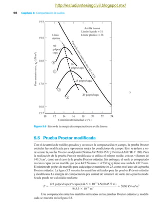Capítulo 5: Compactación de suelos
98
5.5 Prueba Proctor modiﬁcada
Con el desarrollo de rodillos pesados y su uso en la compactación en campo, la prueba Proctor
estándar fue modificada para representar mejor las condiciones de campo. Esto se refiere a ve-
ces como la prueba Proctor modificada (Norma ASTM D-1557 y Norma AASHTO T 180). Para
la realización de la prueba Proctor modificada se utiliza el mismo molde, con un volumen de
943.3 cm3, como en el caso de la prueba Proctor estándar. Sin embargo, el suelo es compactado
en cinco capas por un martillo que pesa 44.5 N (masa  4.536 kg) y tiene una caída de 457.2 mm.
El número de golpes de martillo para cada capa se mantiene en 25, como en el caso de la prueba
Proctor estándar. La figura 5.7 muestra los martillos utilizados para las pruebas Proctor estándar
y modificada. La energía de compactación por unidad de volumen de suelo en la prueba modi-
ficada puede ser calculada mediante
E
(25 golpes/capa)(5 capas)(44.5 10 3
kN)(0.4572 m)
943.3 10 6
m3
2696 kN-m/m3
Una comparación entre los martillos utilizados en las pruebas Proctor estándar y modifi-
cada se muestra en la figura 5.8.
Figura 5.6 Efecto de la energía de compactación en arcilla limosa
Contenido de humedad, w (%)
Peso
unitario
seco,
g
d
(kN/m
3
)
24
10
15.2
12 14 16 18 20 22
19.9
16.0
17.0
18.0
19.0
Arcilla limosa
Límite líquido = 31
Límite plástico = 26
C
u
r
v
a
d
e
c
e
r
o
v
a
c
í
o
s
d
e
a
i
r
e
(
G
s
=
2
.
7
)
1
2
3
4
20 golpes/capa
25 golpes/capa
30
golpes/capa
50
golpes/
capa
Línea
óptima
g
http://estudiantesingcivil.blogspot.mx/
 