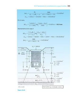 18.18 Asentamiento de consolidación de un grupo de pilotes 585
Por lo tanto,
0.1624 m 162.4 mm
¢Sc(1) c
(0.3)(7)
1 0.82
dlogc
134.8 51.6
134.8
d
sœ
o(1) 2(16.2) 12.5(18.0 9.81) 134.8 kN/m2
¢sœ
(1)
Qg
(Lg z1)(Bg z1)
2000
(3.3 3.5)(2.2 3.5)
51.6 kN/m2
Asentamiento de la capa 2
¢sœ
(2)
2000
(3.3 9)(2.2 9)
14.52 kN/m2
sœ
o(2) 2(16.2) 16(18.0 9.81) 2(18.9 9.81) 181.62 kN/m2
¢Sc(2) c
Cc(2)H2
1 eo(2)
dlogc
sœ
o(2) ¢sœ
(2)
sœ
o(2)
d
Arena
Nivel
freático
Grupo
de
pilotes
Arcilla
Roca
Gr
rupo de pilotes
(No a escala)
Figura 18.29
 