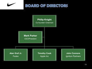 Philip Knight
Co founder/ Chairman

Mark Parker
CEO/President

Alan Graf Jr.
Fedex

Timothy Cook
Apple Inc

John Connors
Ignition Partners

14

 