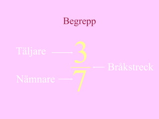 Begrepp


Täljare
           3        Bråkstreck
Nämnare
           7
 