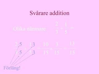 Svårare addition
                      2 1
    Olika nämnare      + =
                      3 5

     2 .5 1.3 10 3    13
         + . =  +   =
     3 .5 5 3 15 15   15

Förläng!
 