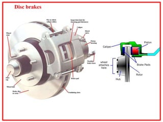 Disc brakes
 