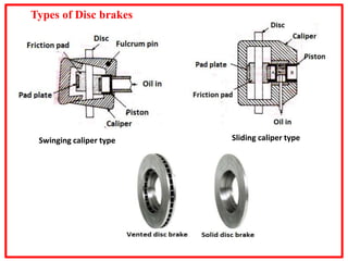 Swinging caliper type Sliding caliper type
Types of Disc brakes
 
