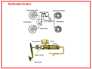 Hydraulic brakes
 