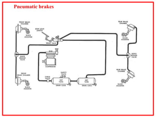 Pneumatic brakes
 
