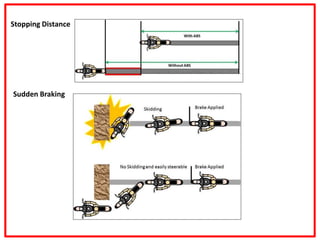 Stopping Distance
Sudden Braking
 