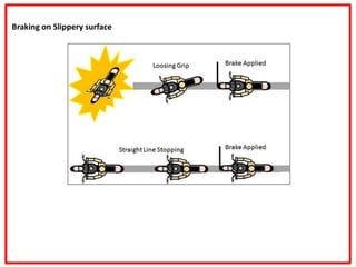 Braking on Slippery surface
 